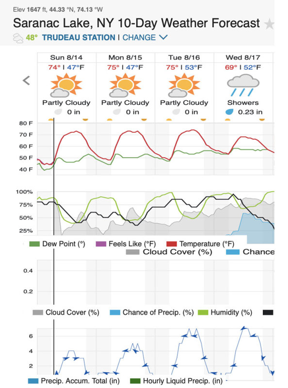 8-14-22 Saranac Forecast.jpg