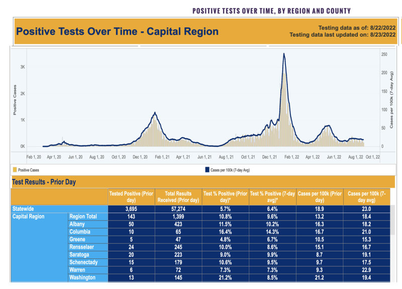 8-23-22 capital tests.jpg