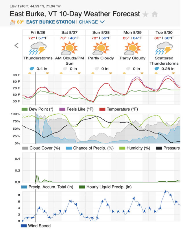 8-26 East Burke Weather.jpg