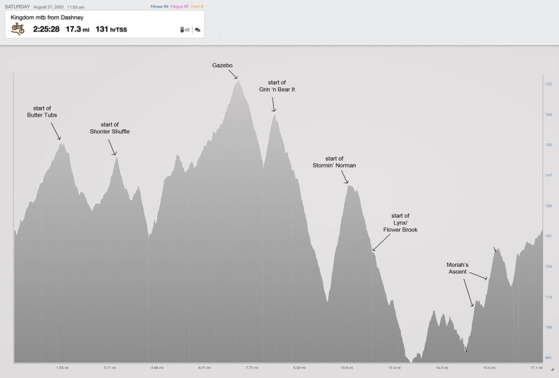 8-27-22 mtb elevation.jpg