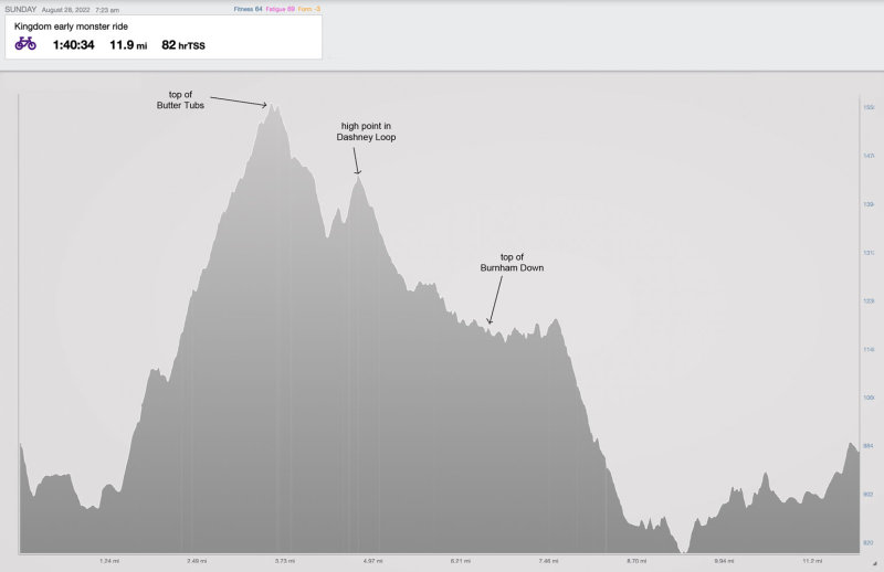 8-28-22 early ride elevation.jpg