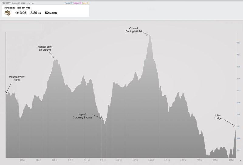 8-28-22 late am mtb elevation.jpg
