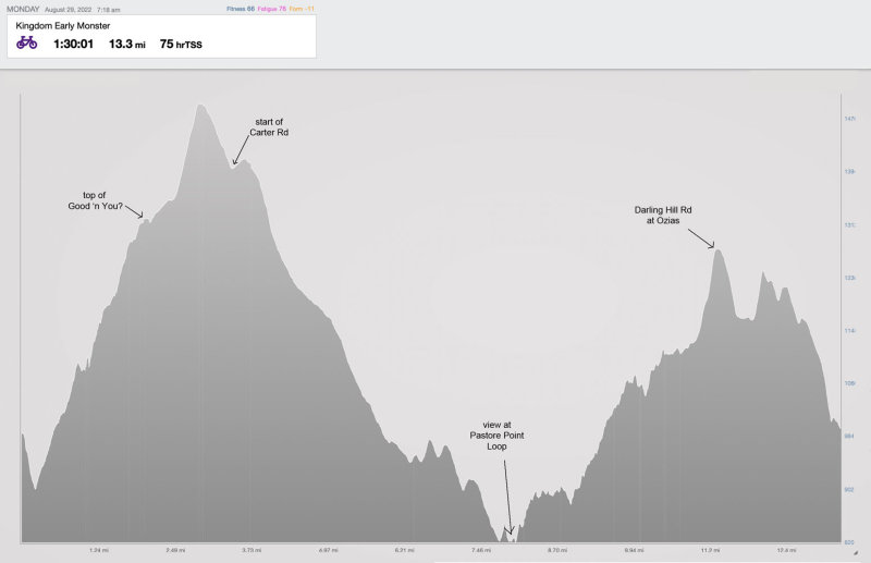 8-29-22 early monster elevation.jpg