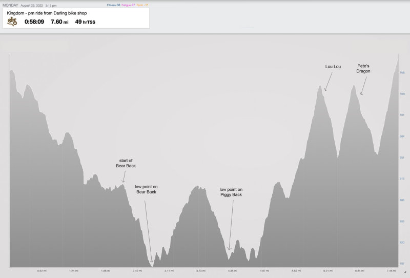 8-29-22 pm mtb elevation.jpg