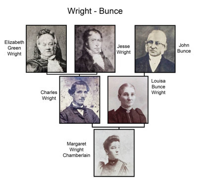 wright - bunce.jpg