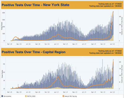 1-8-22 NYS & capital positives.jpg