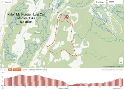 Rides from North Kirby (Walker Road)