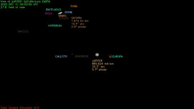 2020 December 21 - Jupiter & Saturn Conjunction Diagram