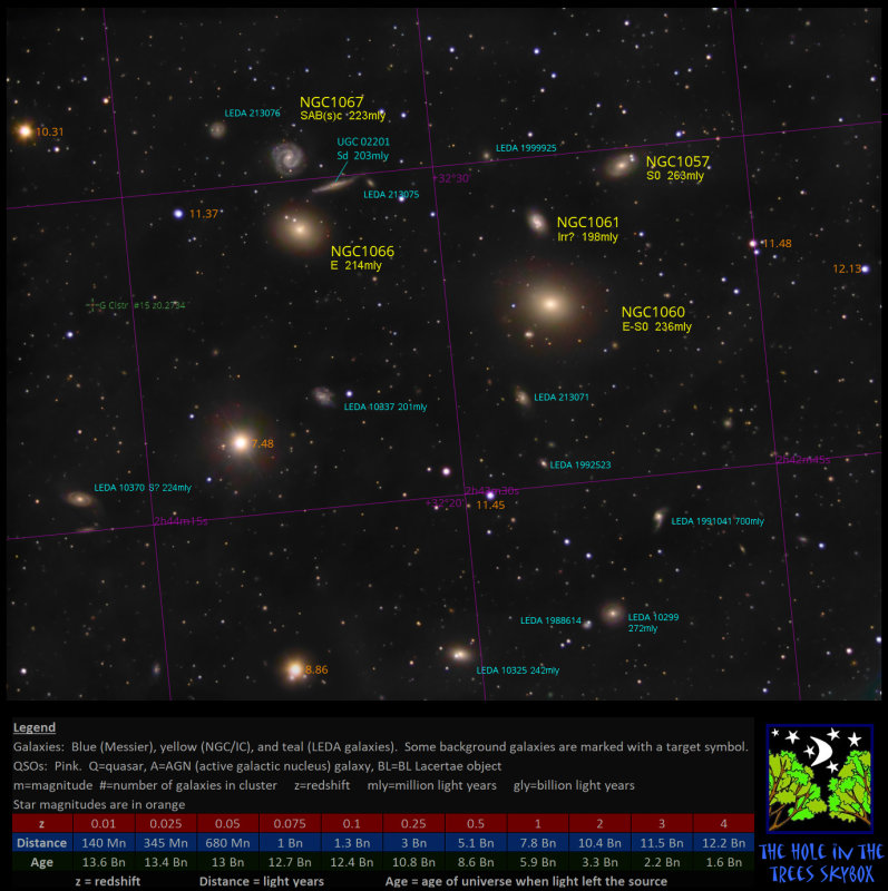 NGC 1060 Group Annotated