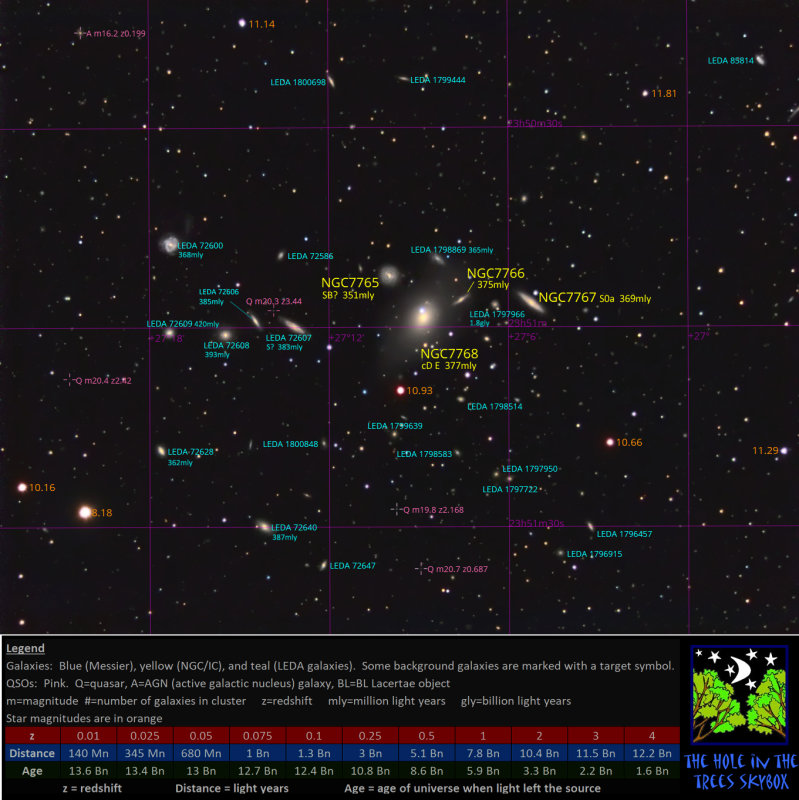 Abell 2666 Annotated
