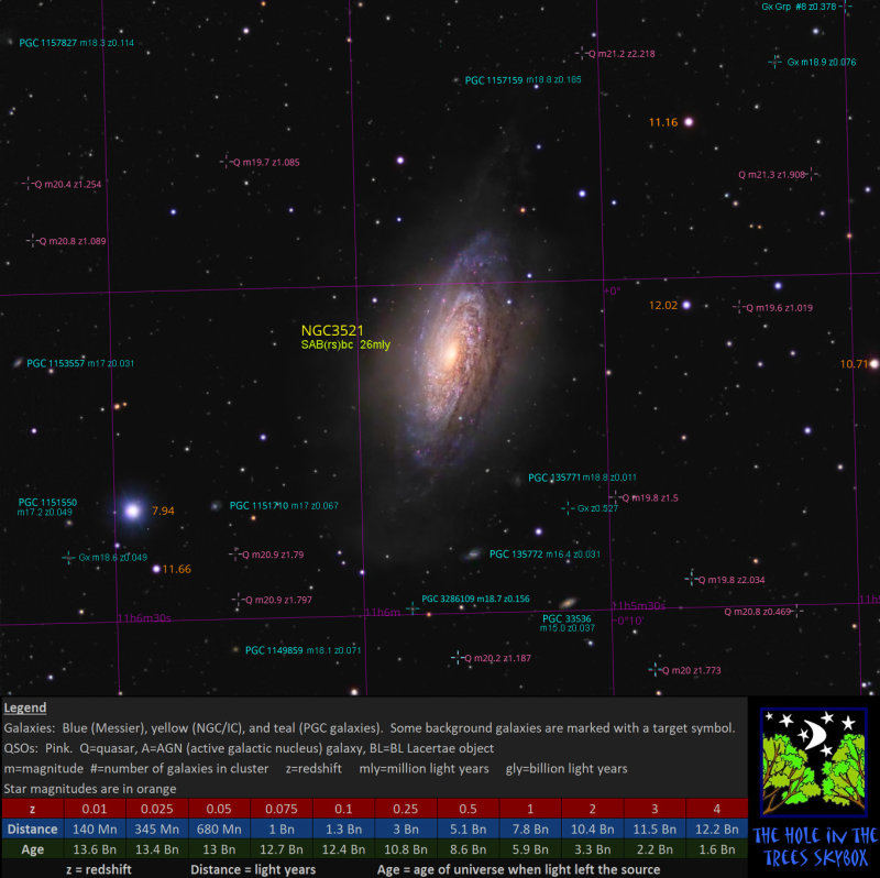NGC 3521 Annotated