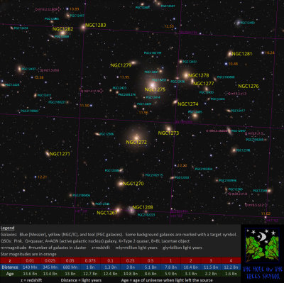 Abell 426 Annotated