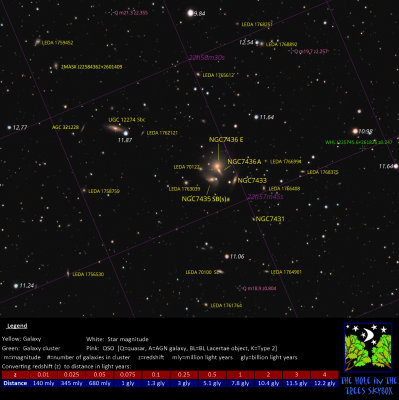 NGC 7436 Group Annotated