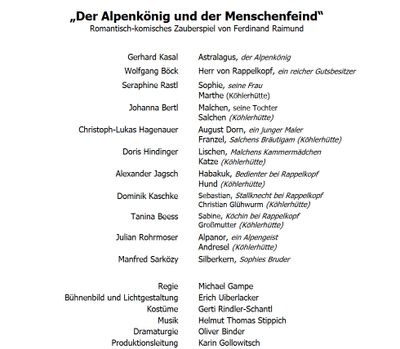Die Darsteller 2023