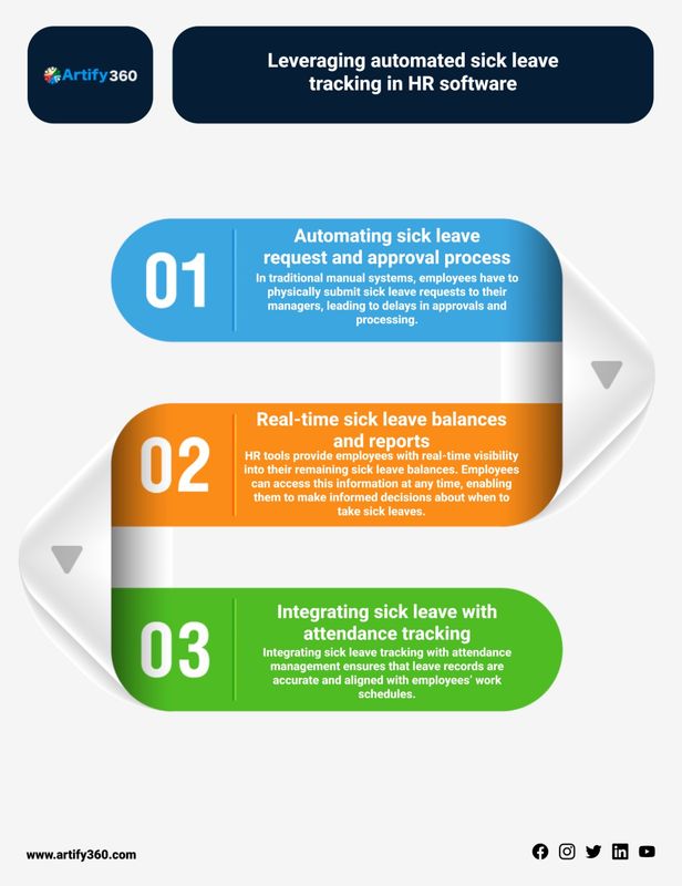 Empower Your HR Team: Discover the Best HR Software for Sick Leave in Saudi