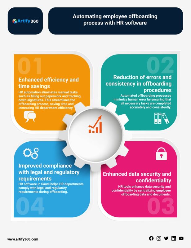 Effortless HR Management: Best Payroll Software and HR Solutions in Saudi