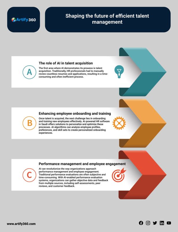 AI Mastery in Talent Management: Best HR Software in Saudi Arabia Leads the Way