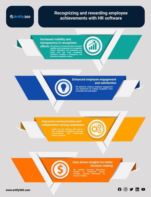 Unlocking Potential: Saudi's Premier Payroll Software for HR Success