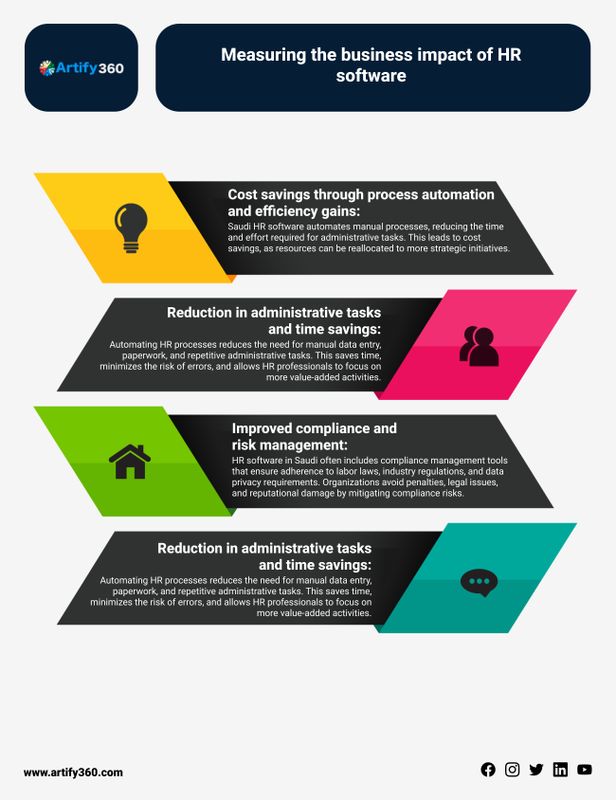 Strategic HR Solutions: Measuring Impact with the Best Software in Saudi Arabia