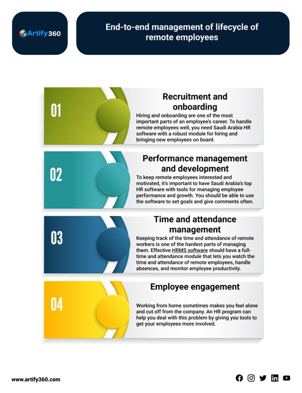 Effortless Management: Saudi's Best HR Software for Remote Employee Lifecycles