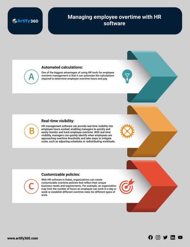 Optimizing Operations: Saudi's Best HR Software for Compliance Excellence
