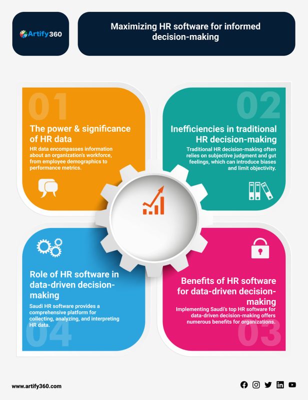 Innovation in Action: Best HR Software Solutions in Saudi's Business Landscape