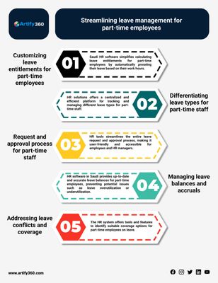 Simplify Part-Time Leave Tracking: Discover Saudis Best Payroll Software