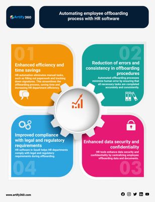 Effortless HR Management: Best Payroll Software and HR Solutions in Saudi