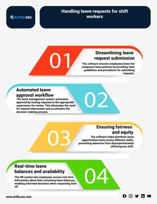 Saudis HR Revolution: Managing Shift Worker Leaves with the Best Software