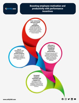 Success Simplified: Saudis Best HR Software for Productivity