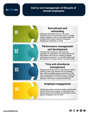 Effortless Management: Saudis Best HR Software for Remote Employee Lifecycles