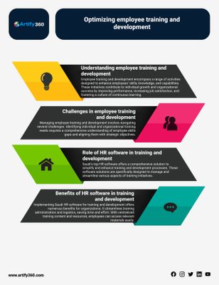 Innovate and Thrive: Best Payroll Software in Saudi Arabia