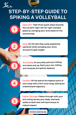 Step-by-Step Guide to Spiking a Volleyball - 3
