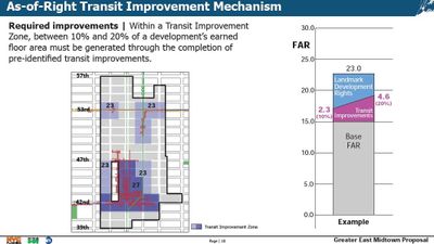 as of right TRANSIT.jpg