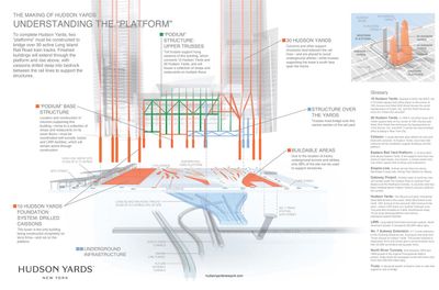 hudson_yards_phase_2