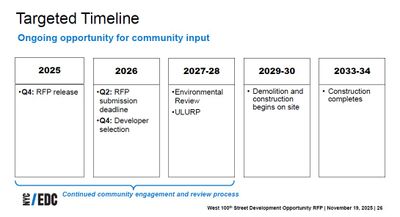 bloomingdale_library