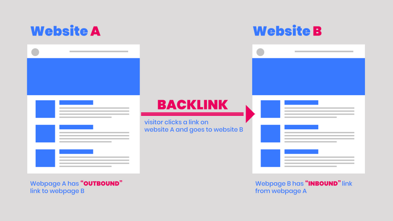 what-are-backlinks-in-seo-1024x576.png