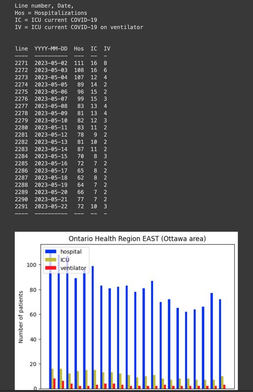 Ontario HR East - CV19 - 26 May 2023 showing 22 May 2023.jpg