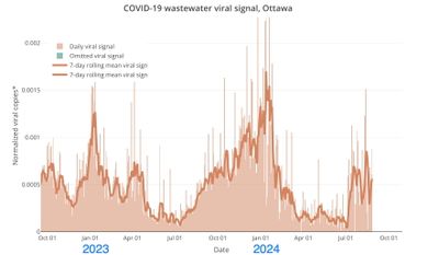 Ontario HR East