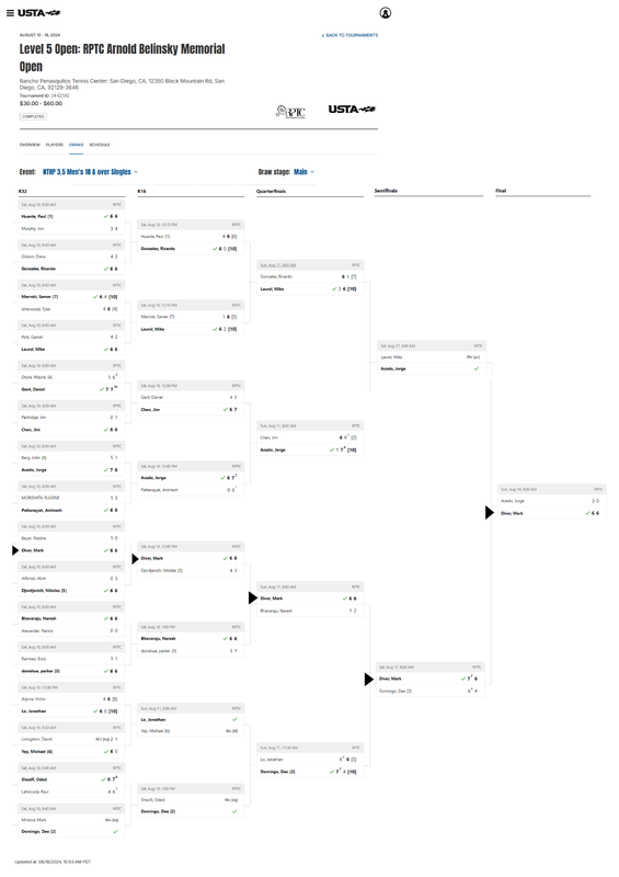 RPTCOpen24-MarkVictory.png