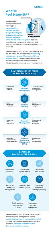 real estate erp infographic