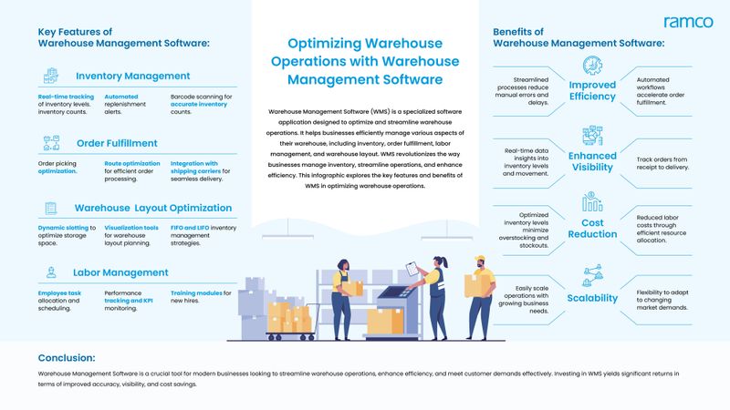 Key features of Warehouse Management Software