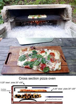 First test home-design garden pizza oven