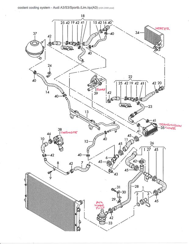2008 Audi A3 Cooling System Feed