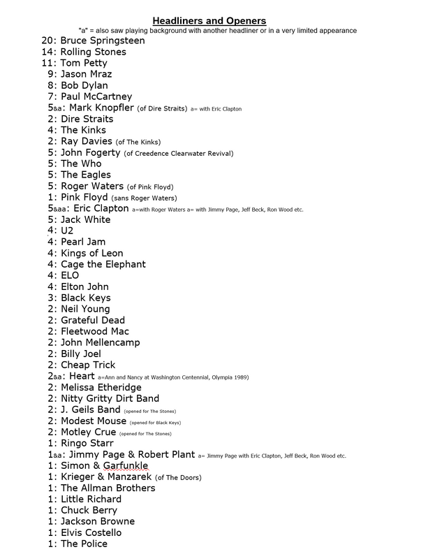 All Shows