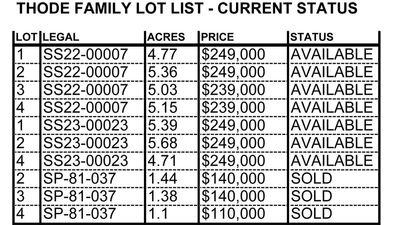 PRICES