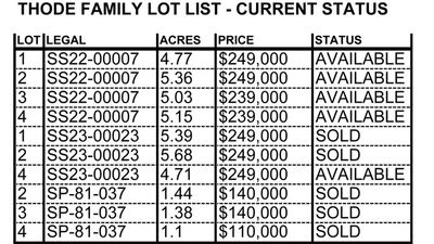 PRICES