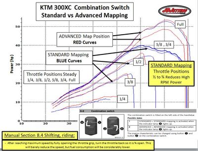 2023 300XC STANDARD and ADVANCED Mapping