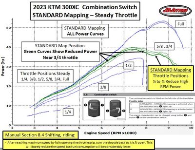 2023 300XC STANDARD Mapping Reduced Power at Three Quarter