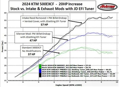 KTM and Husqvarna --EFI-- 250/350/450/500/501 SXF/XCF/XCW/EXCF
